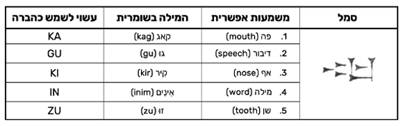 סמל אחד צלילים רבים